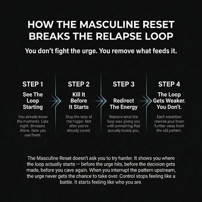 The Masculine Reset
